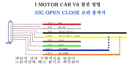 #V6_sig open close